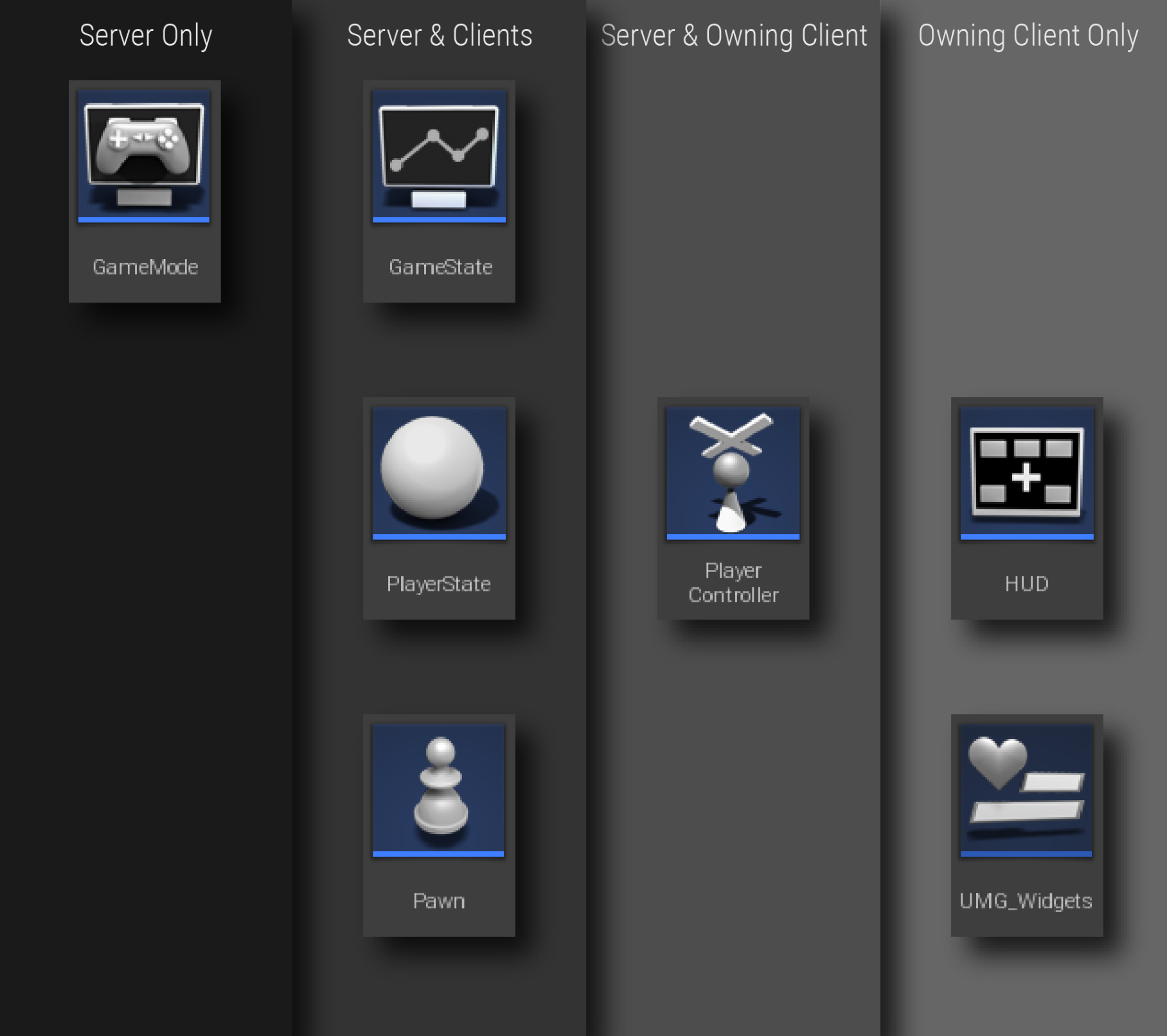 Objects on the network - Unreal Engine 4 Virtual Reality Projects [Book]