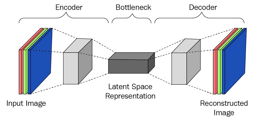 Convolutional autoencoder - Neural Networks with Keras Cookbook [Book]