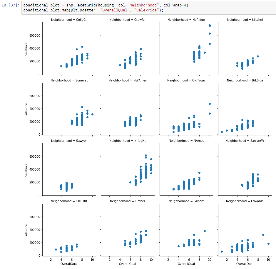 Complex conditional plots - Become a Python Data Analyst [Book]