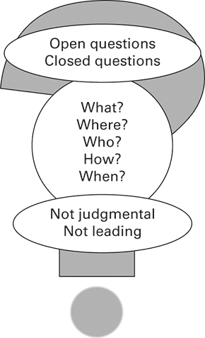 An illustration depicts the question super imposed on a question mark symbol.