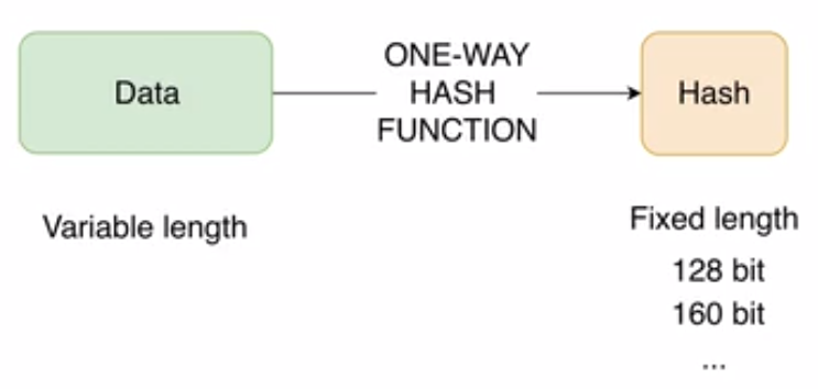 Using the Cryptographic Hash Function - 40 Algorithms Every Programmer ...