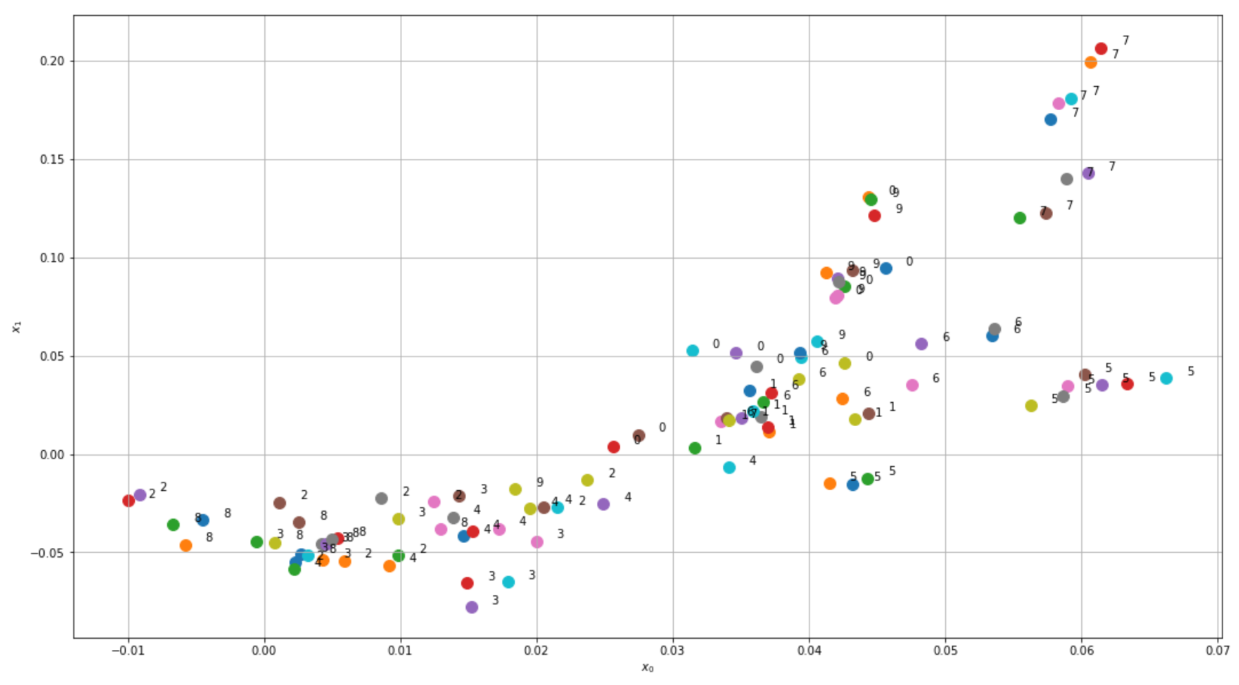 Example of locally linear embedding - Python: Advanced Guide to ...