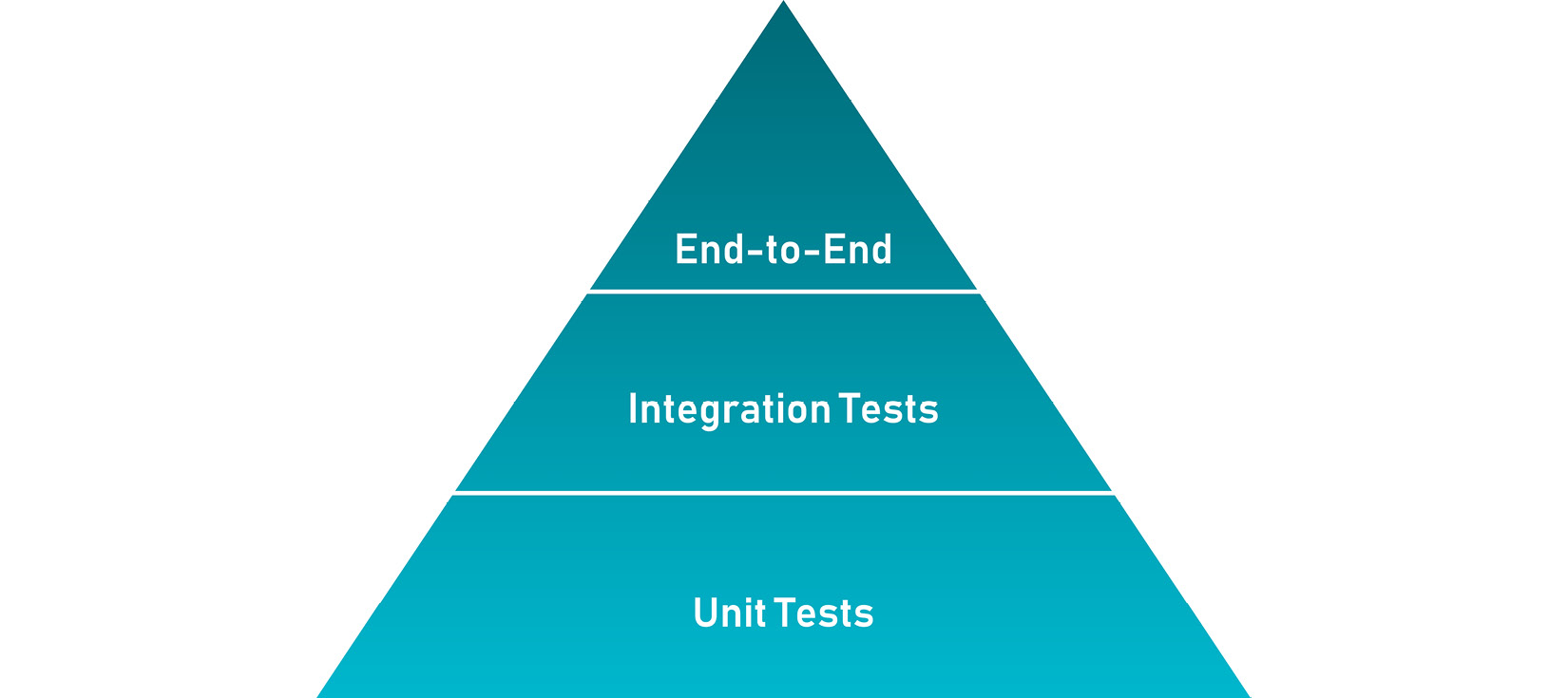 Test Simulation Pyramid Chapter 2: The Secret Passages of the Test Pyramid – The Base of the ...