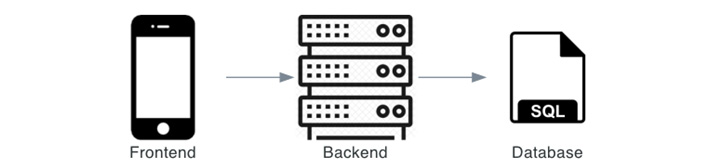 Figure 2.1: A schematic overview of the desired setup

