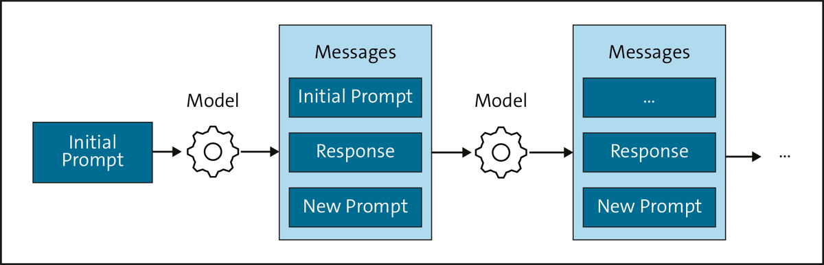 Prompt Chaining