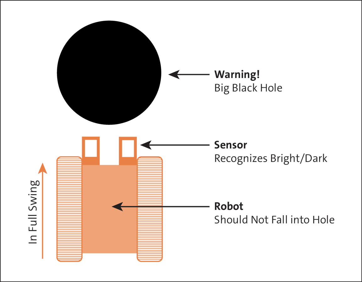 Simple Robot Sensors