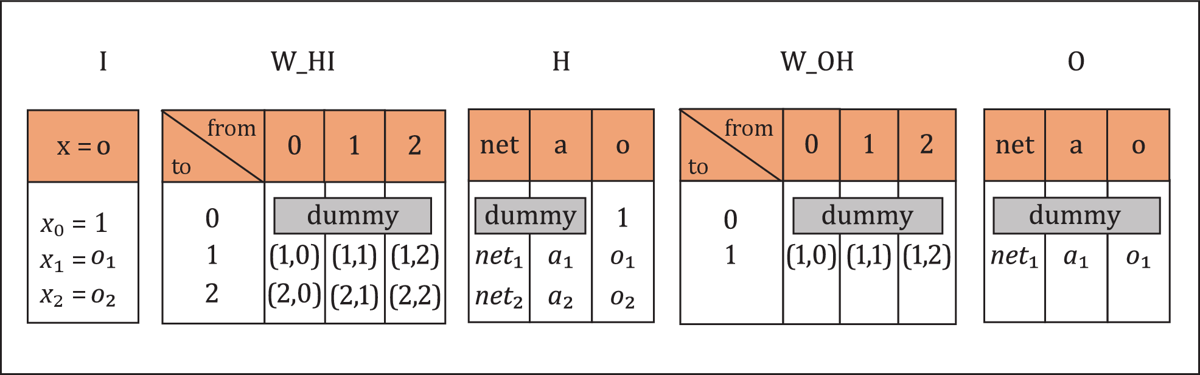 Network ComponentsNetworkcomponent