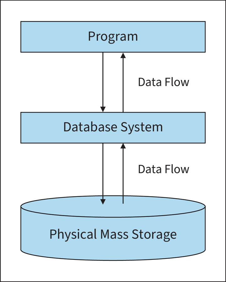 Database Interface