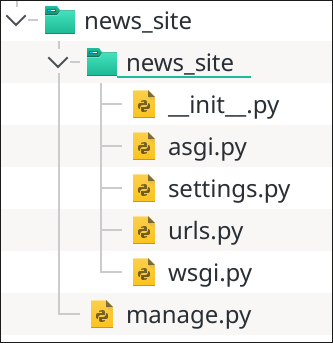 Folder Structure of a Fresh Django Project