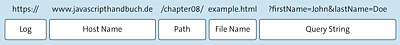 The Components of a URL