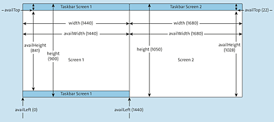 Properties of the Screen Window