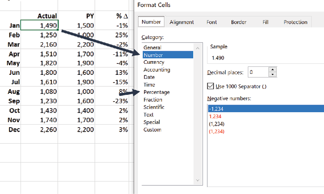 The Format Cells dialog box is shown. Number format allows for negative numbers to be formatted as red.