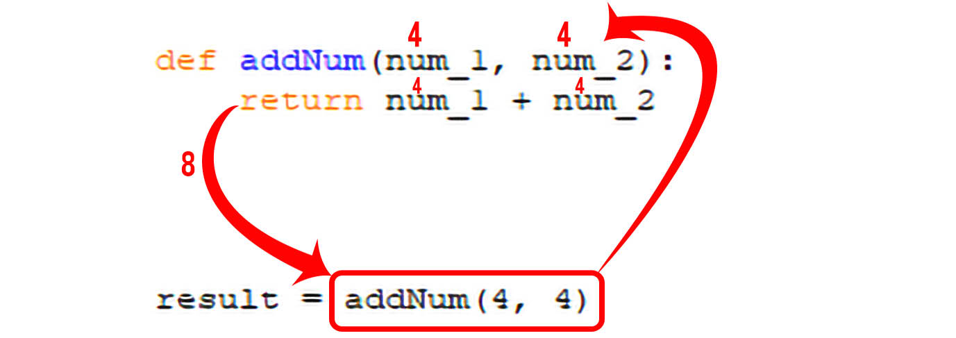 Calling Functions - Python Made Easy [Book]