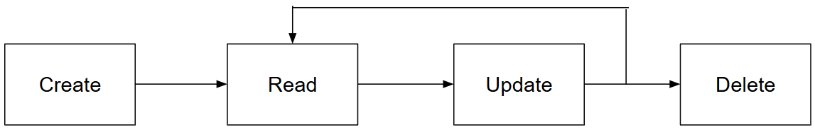 A diagram of a flowchart
AI-generated content may be incorrect.