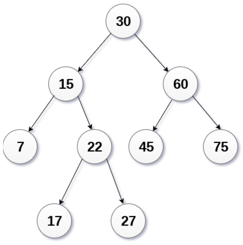 Exploring trees and graphs - Expert C++ [Book]