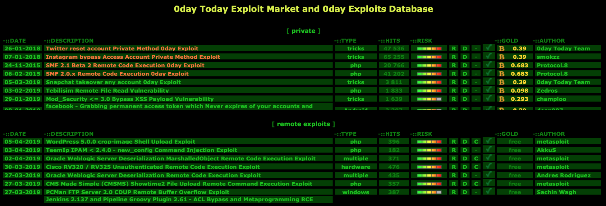 0day.today - Learn Penetration Testing [Book]