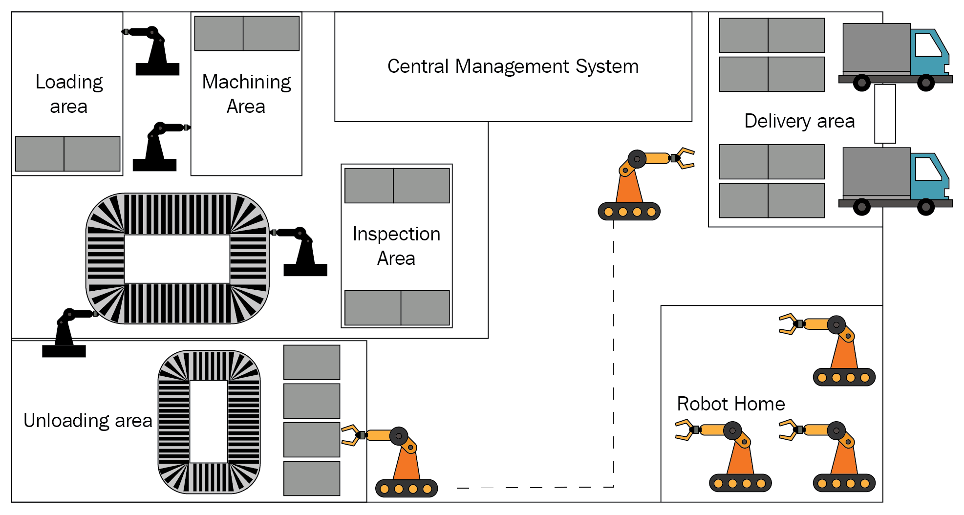 Introduction to the multimaster concept - ROS Robotics Projects ...