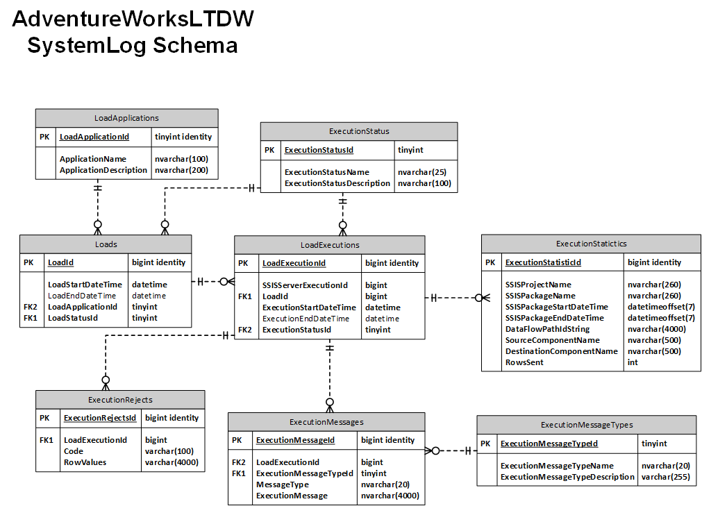 Framework calls in EP_Staging.dtsx - Mastering SQL Server 2017 [Book]