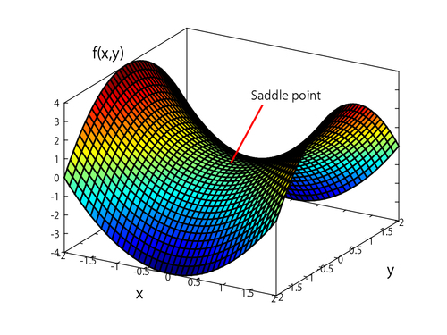 Time for action – making a surface plot - GNU Octave Beginner's Guide ...