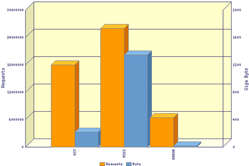Time for action – generating graphical reports with Calamaris