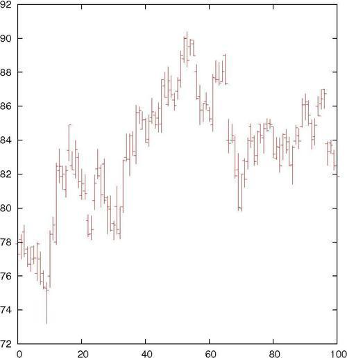 Handling financial data - gnuplot Cookbook [Book]
