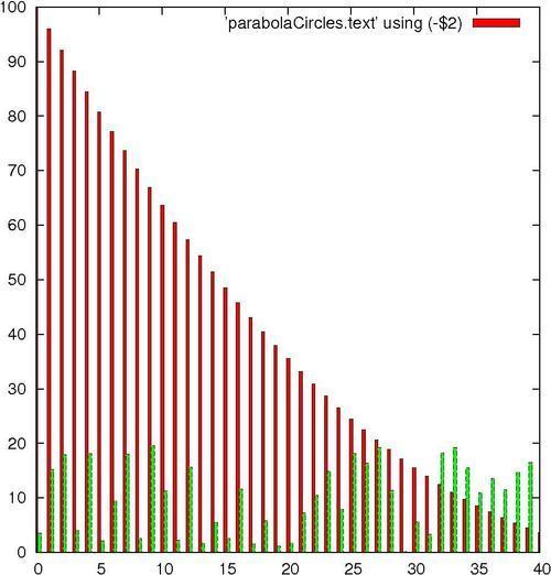 Plotting multiple histograms
