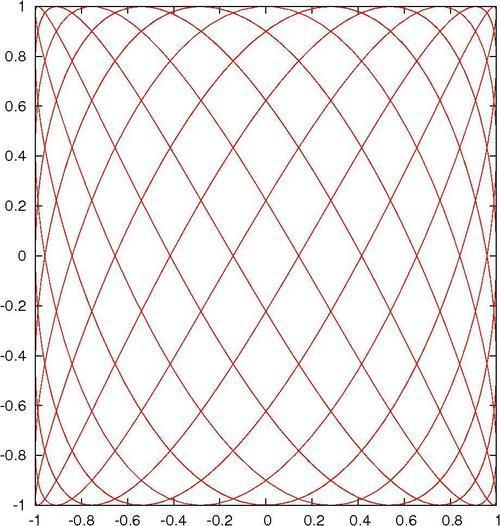 Graphing parametric curves