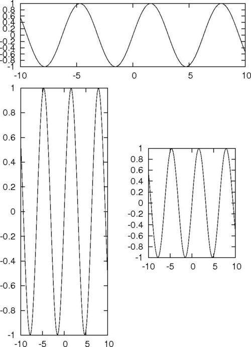 Changing the plot size - gnuplot Cookbook [Book]