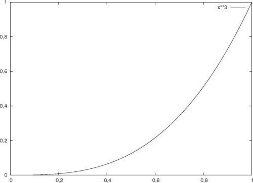 Using European-style decimals [new] - gnuplot Cookbook [Book]