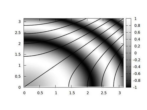 Combining contours and images - gnuplot Cookbook [Book]