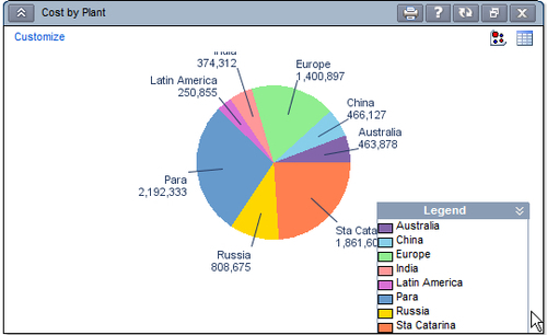 Managing dashboards