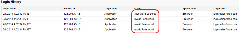 Locking and unlocking users