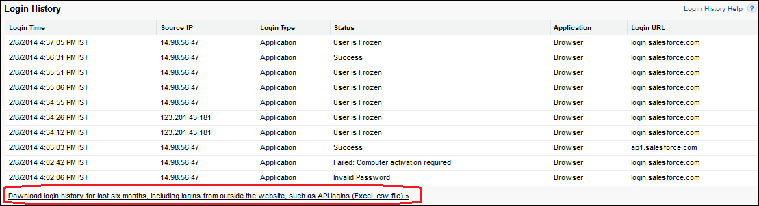 Benefits of the login history