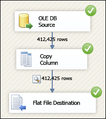 Color coded and indicator status codes