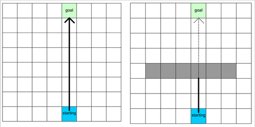 Introducing path finding