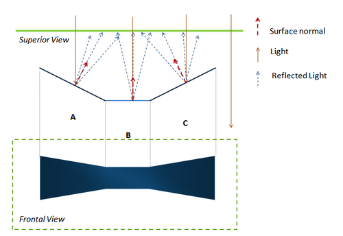 Bridging the gap between WebGL and ESSL - WebGL Beginner's Guide [Book]