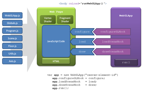 Structure of the WebGL examples - WebGL Beginner's Guide [Book]