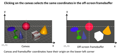 Reading pixels from the offscreen framebuffer