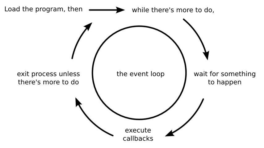 images/eventloop.png