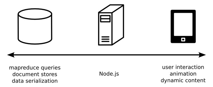 images/javascript-spectrum.png