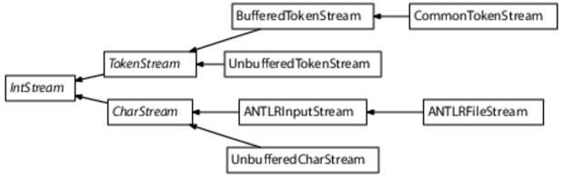 images/api/IntStream.png