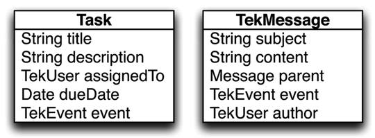 images/TaskMessage-Grails-2-01.png