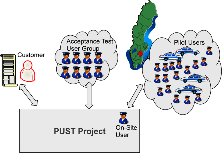 images/About-the-project/Involve-the-customer.png