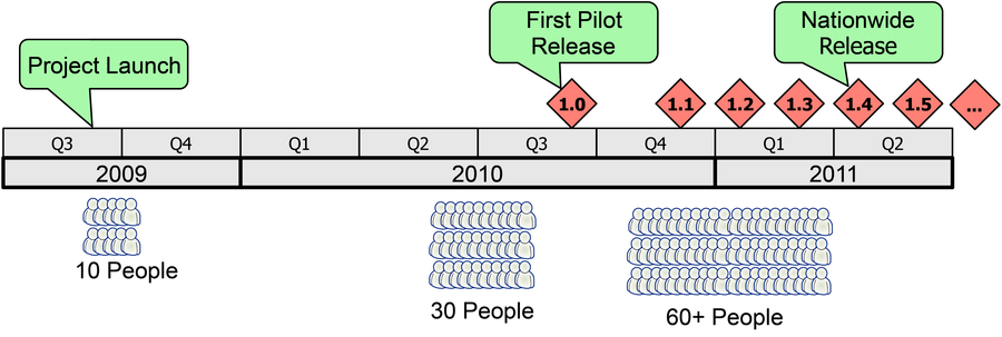 images/About-the-project/Timeline.png