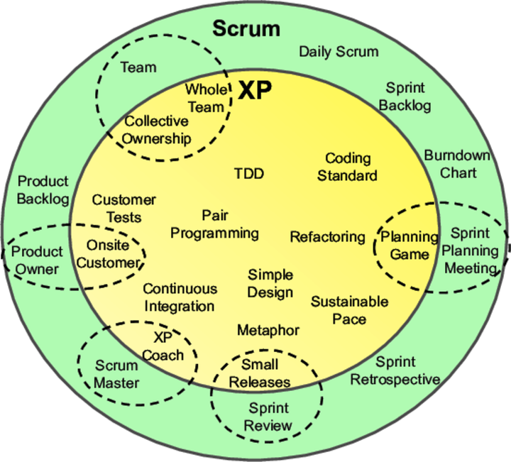 XP in a Nutshell - Lean from the Trenches [Book]