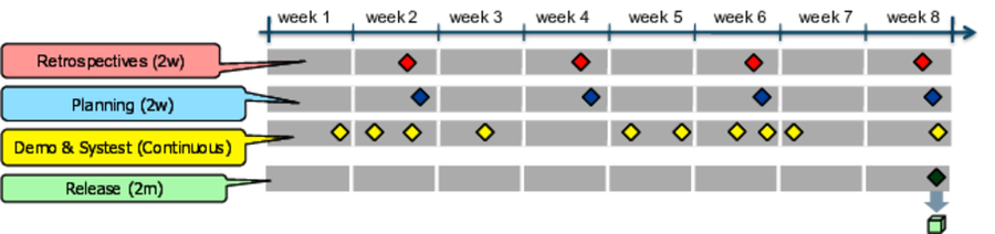 images/Project-board/Cadences-compressed.png