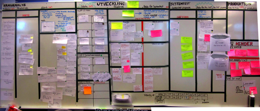 Chapter 4: The Project Board - Lean from the Trenches [Book]