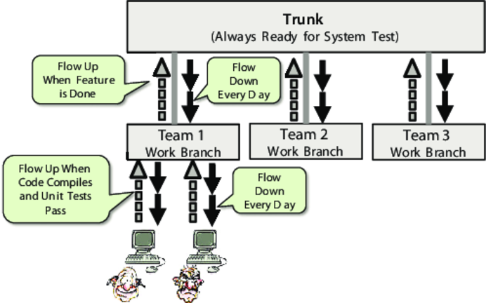 images/Version-control/Team-branches-compressed.png