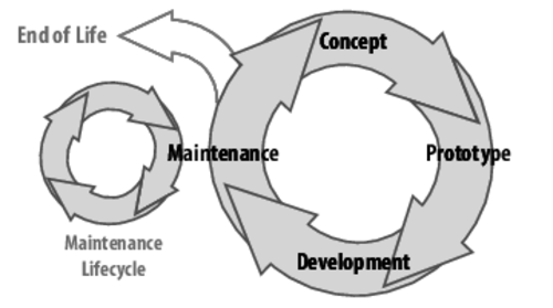 images/ProductLifecycle.png