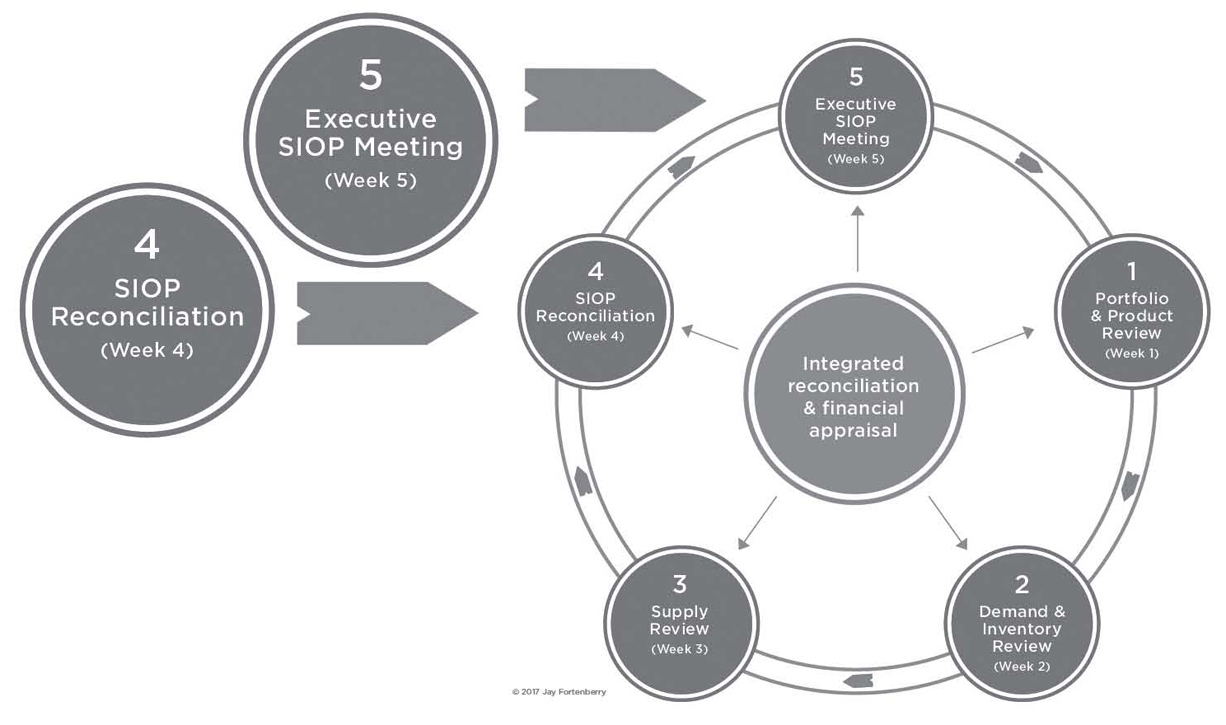 Optimizing the Supply Chain - Optimizing the Supply Chain [Book]